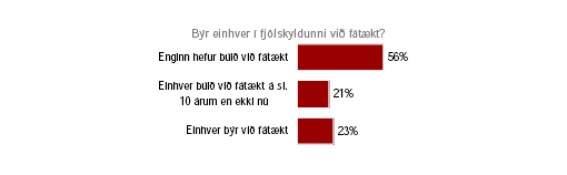 Fjolskyldu_fataekt